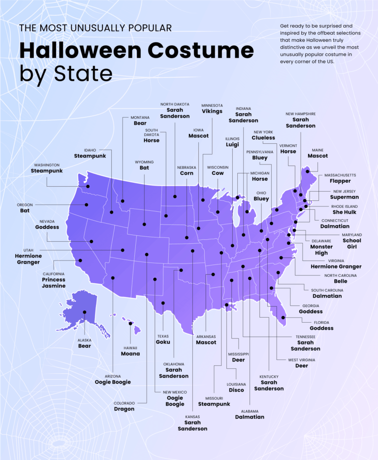 The Most Unusually Popular Halloween Costume by US State