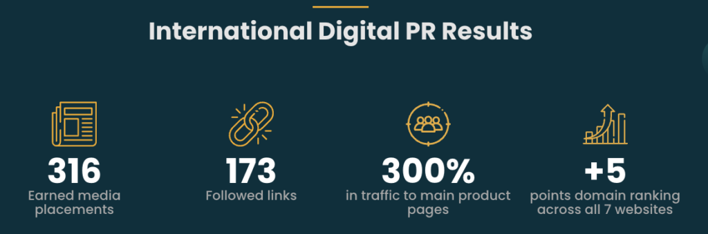 International digital pr results