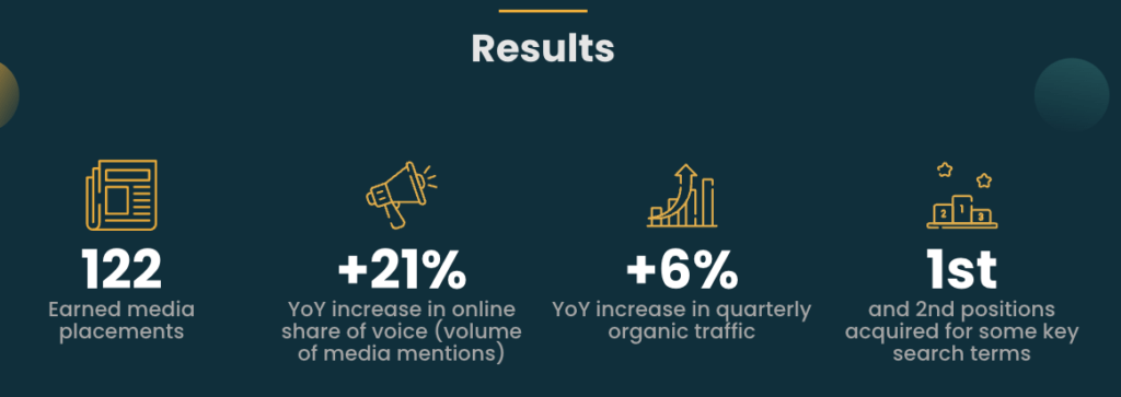 International digital pr results - ef english live